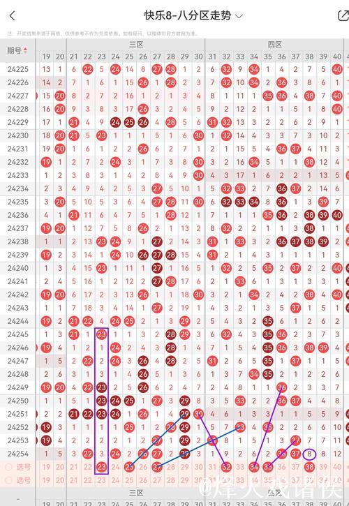015期江川快乐8预测奖号：周四质合分析