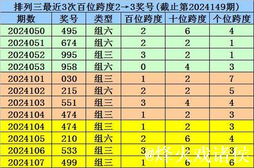015期赢四海排列三预测奖号：独胆参考