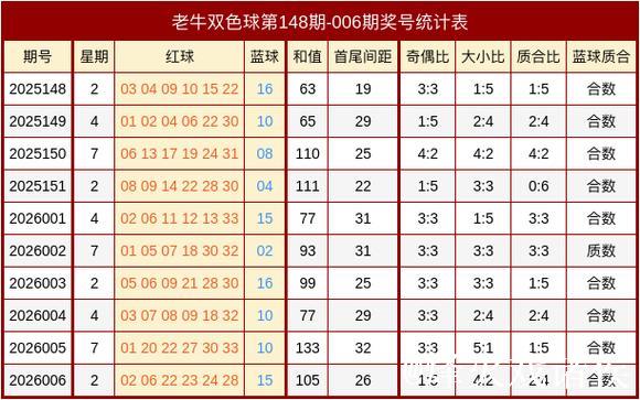 007期牛顿双色球预测奖号：奇偶分析