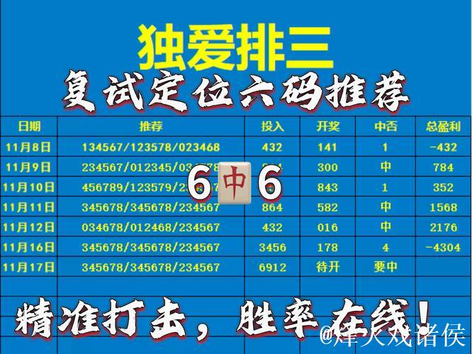 015期黑天鹅排列三预测奖号:复式组六关注 015期黑天鹅排列三预测奖号:复式组六关注