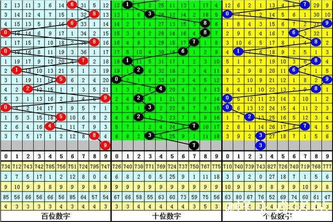015期黑天鹅排列三预测奖号：复式组六关注