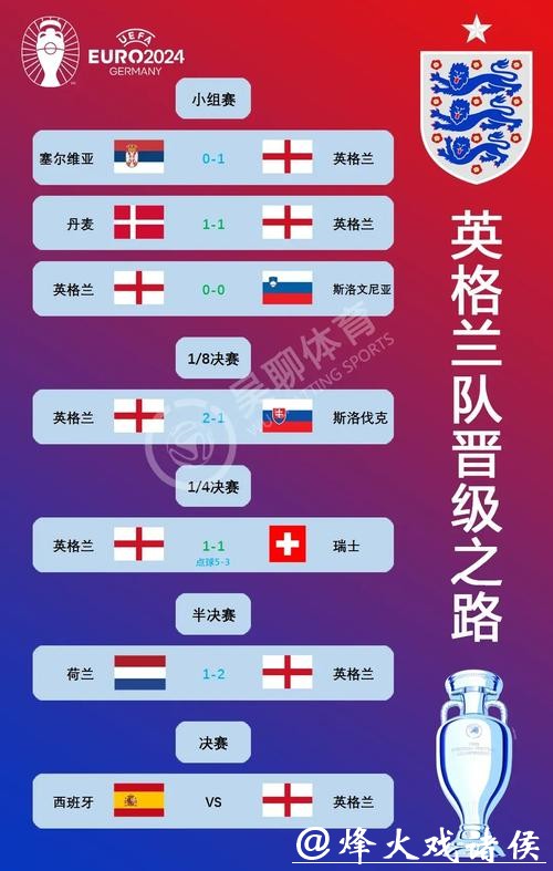 2024年世界杯赛事预测与权威推荐